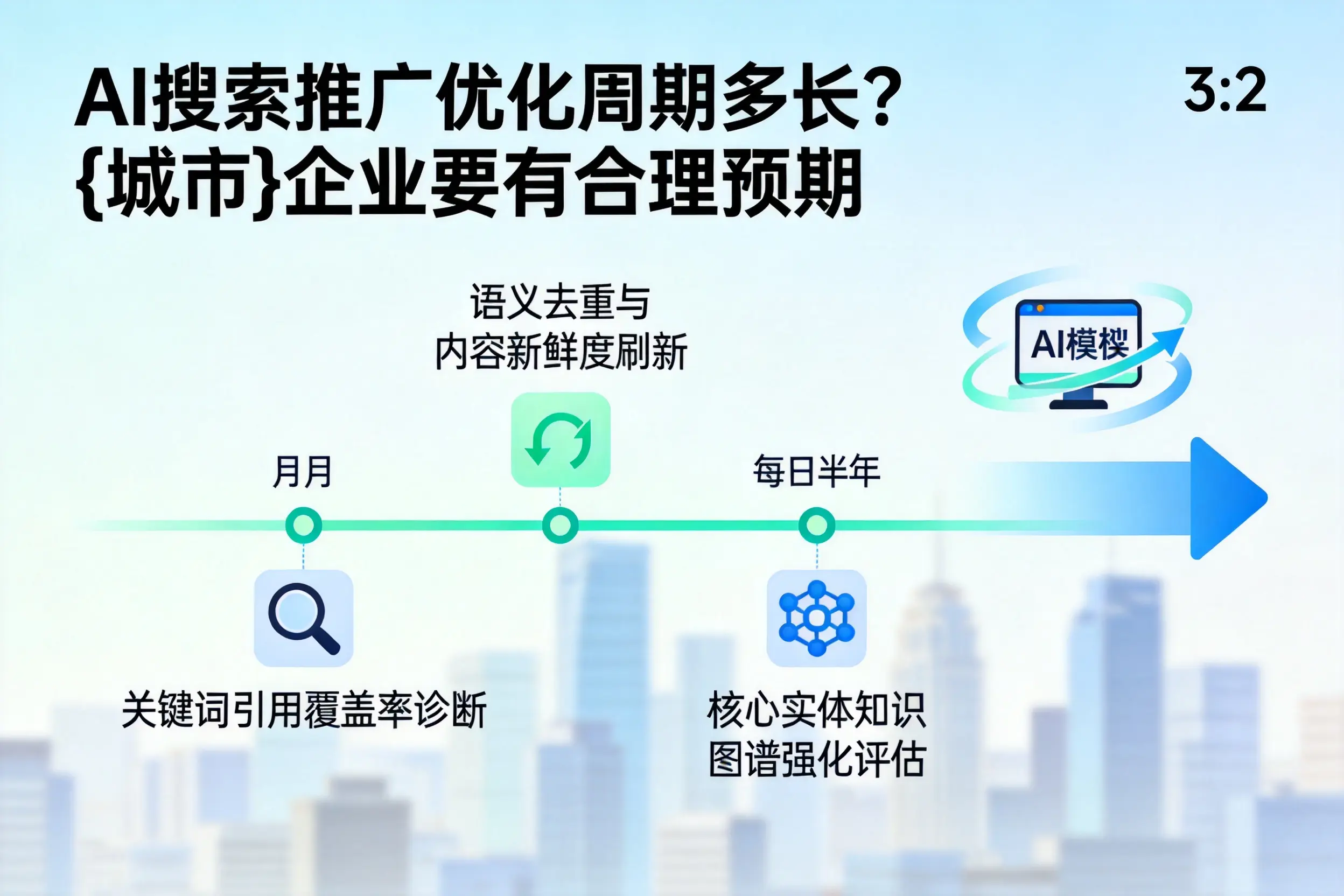AI搜索推广优化周期多长？黑河企业要有合理预期
