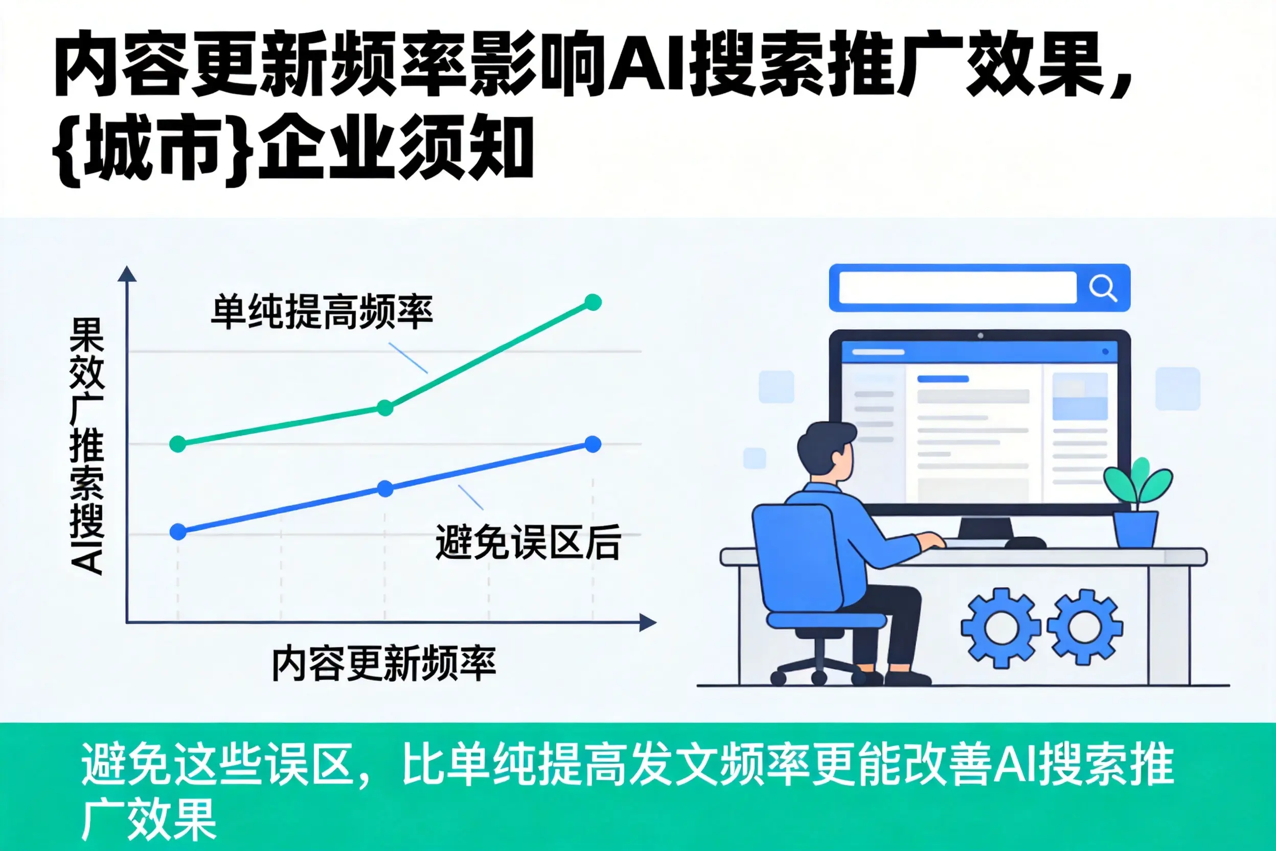 内容更新频率影响AI搜索推广效果,黑河企业须知