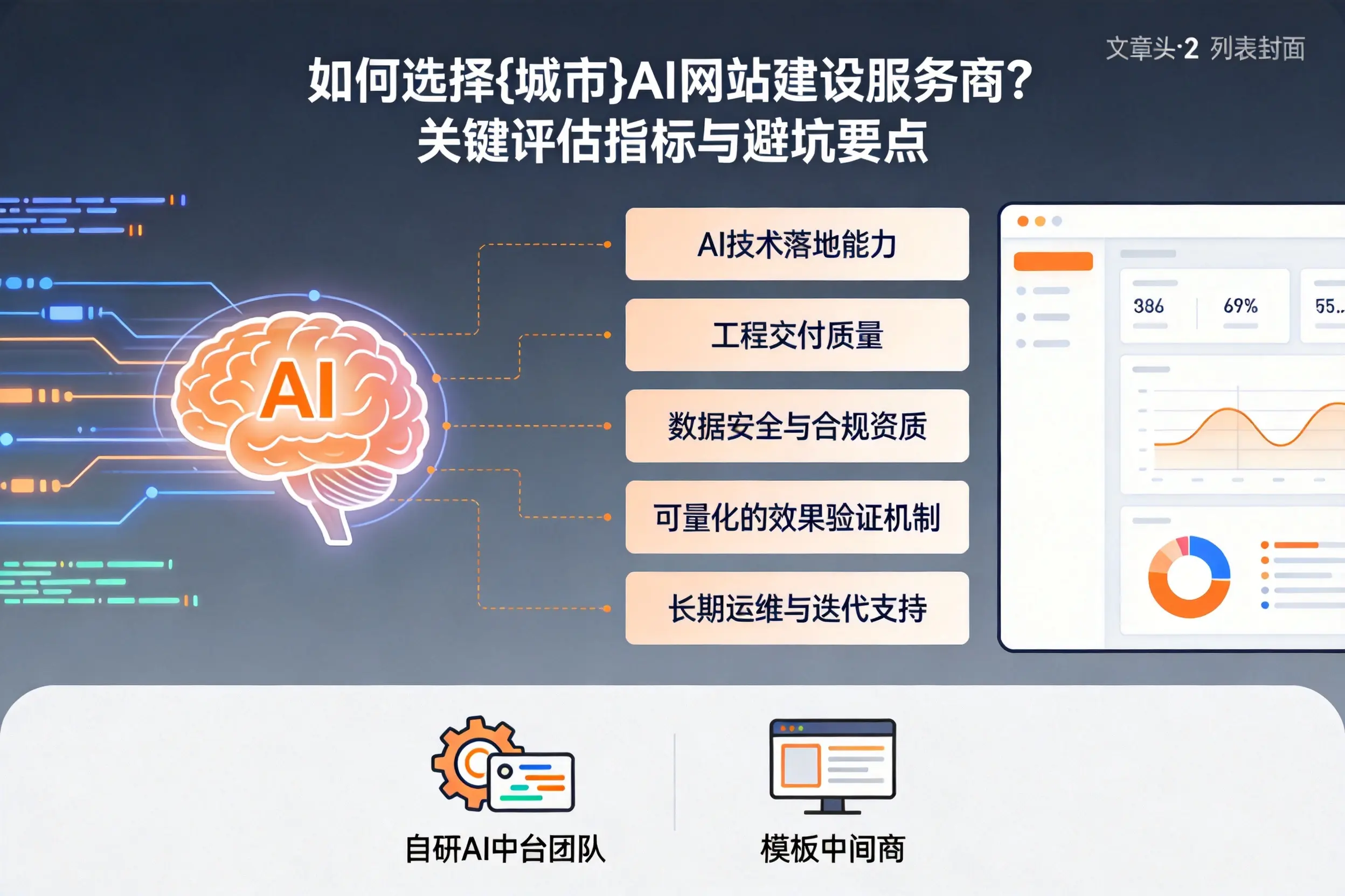 如何选择黑河AI网站建设服务商？关键评估指标与避坑要点