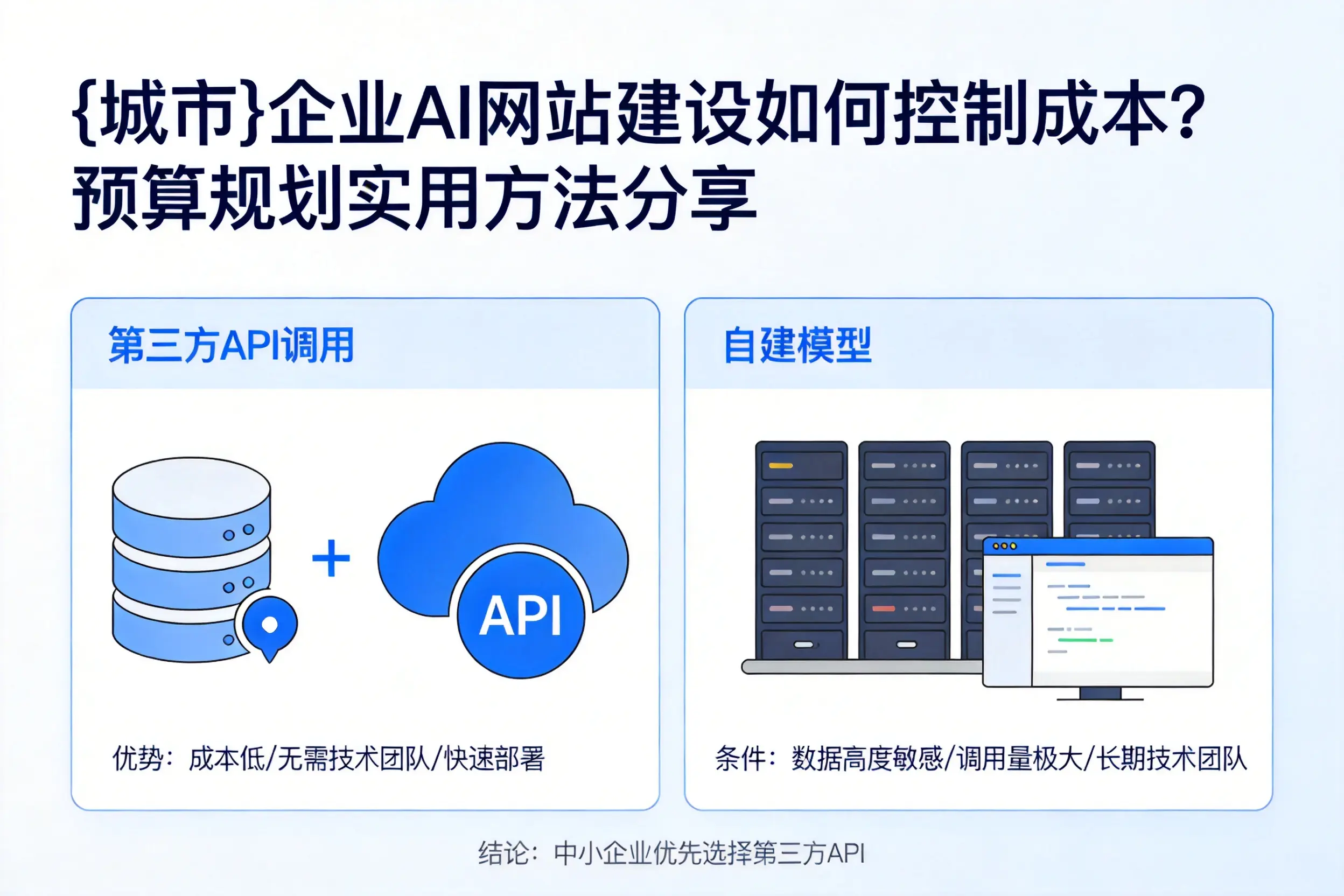 黑河企业AI网站建设如何控制成本？预算规划实用方法分享