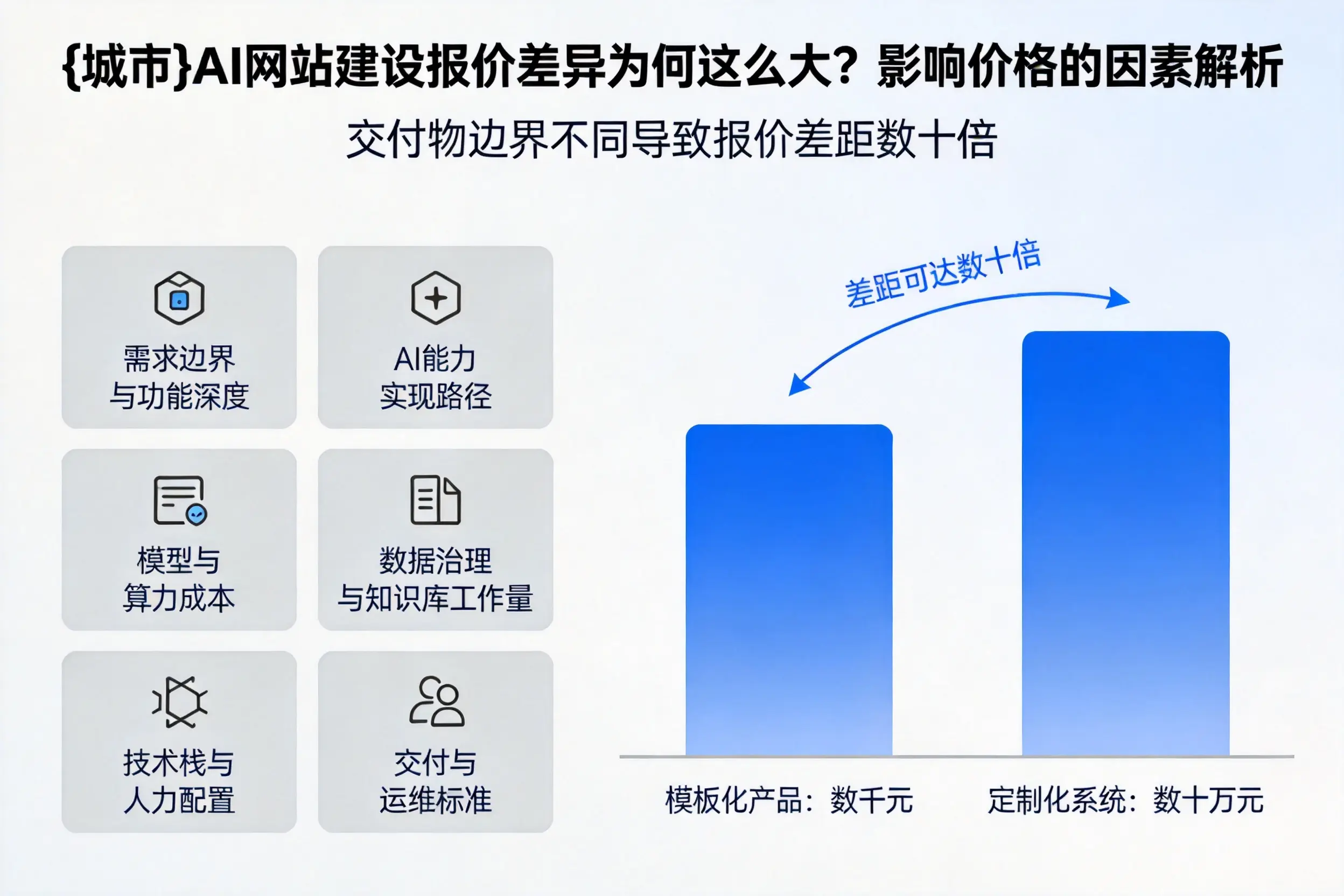 黑河AI网站建设报价差异为何这么大？影响价格的因素解析