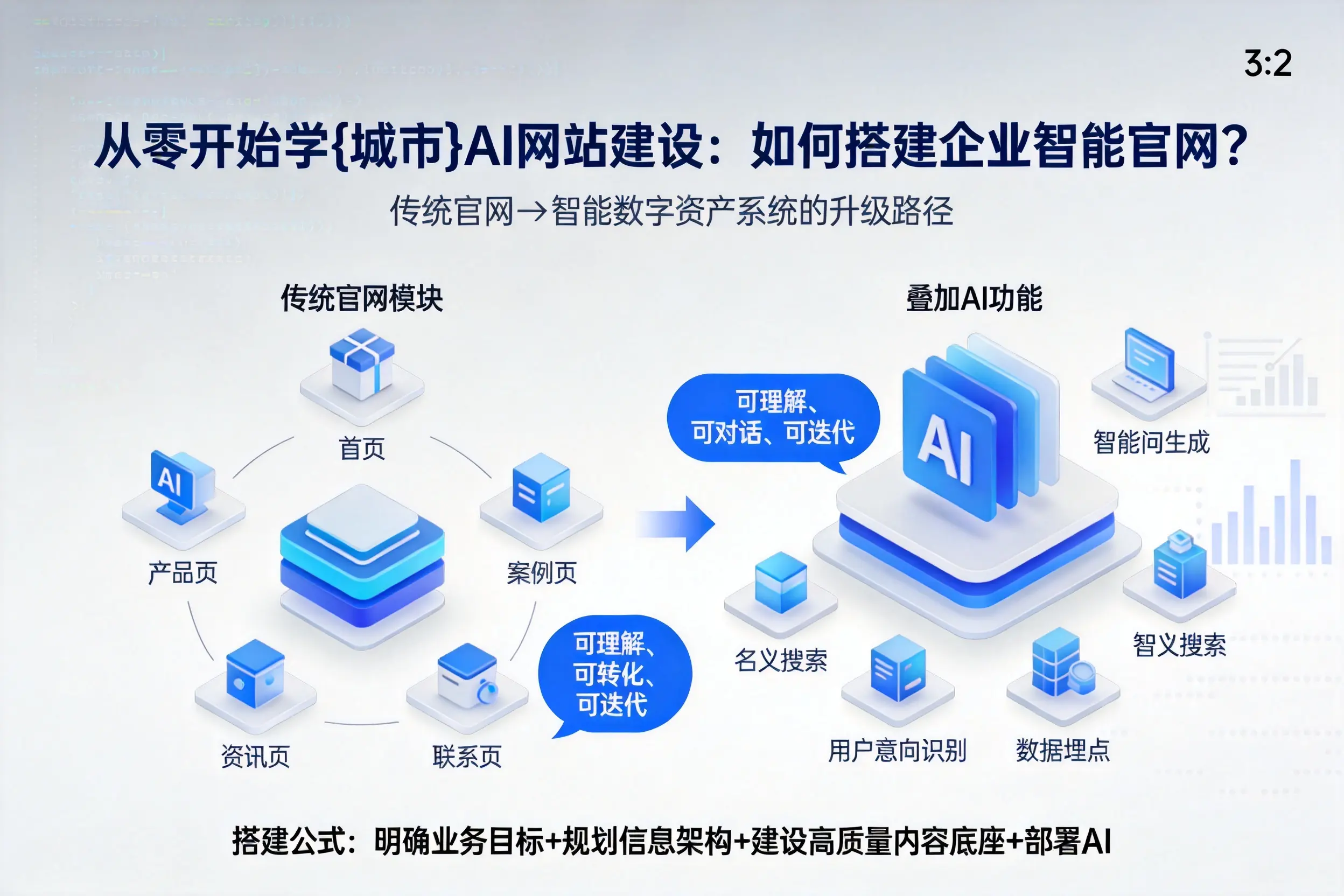 从零开始学黑河AI网站建设：如何搭建企业智能官网？