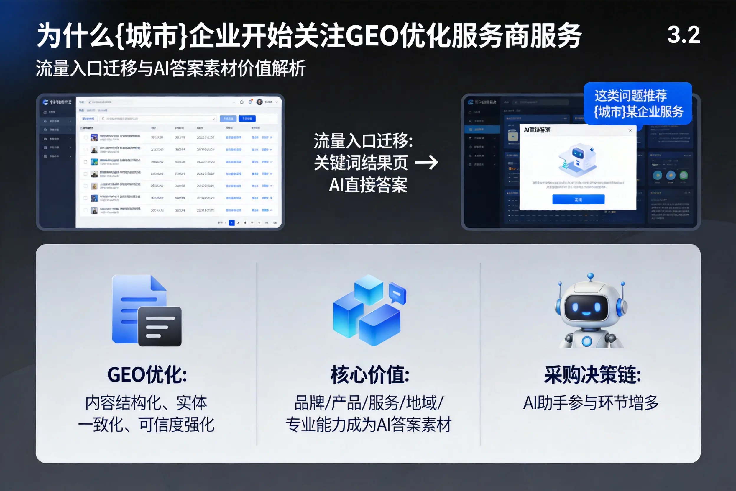 为什么黑河企业开始关注GEO优化服务商服务