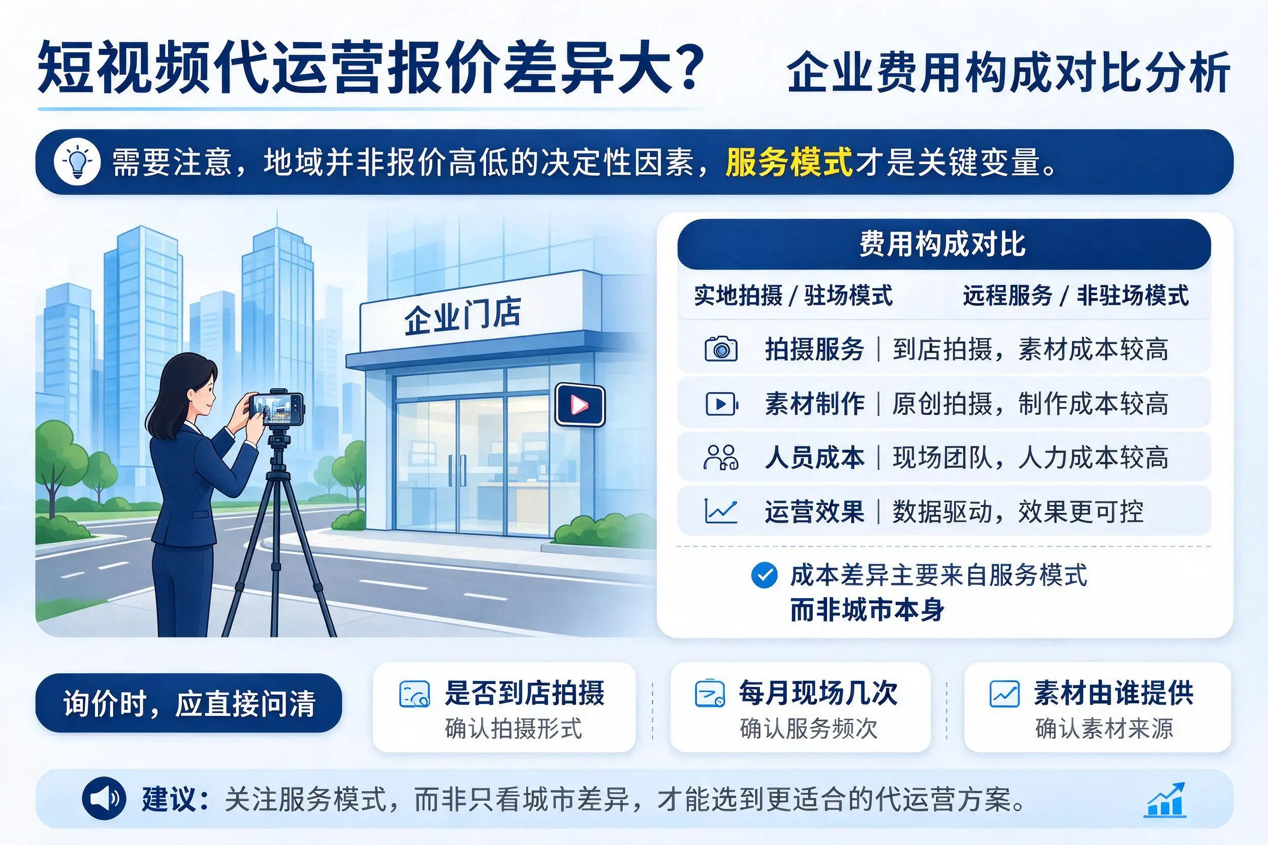 短视频代运营报价差异大？黑河企业费用构成对比分析