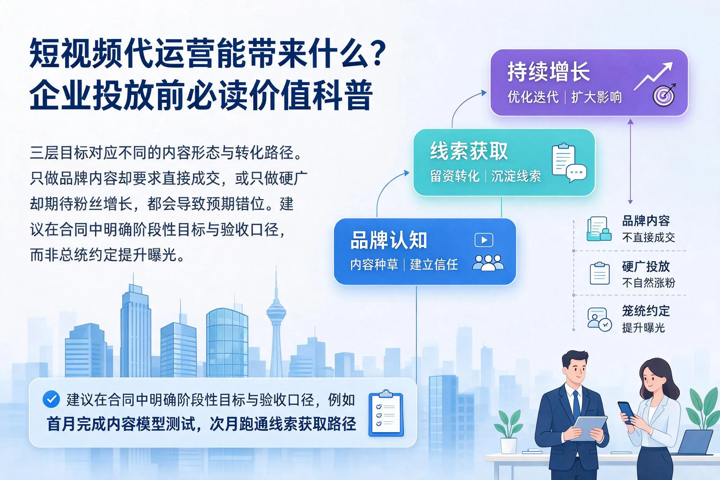 短视频代运营能带来什么?黑河企业投放前必读价值科普