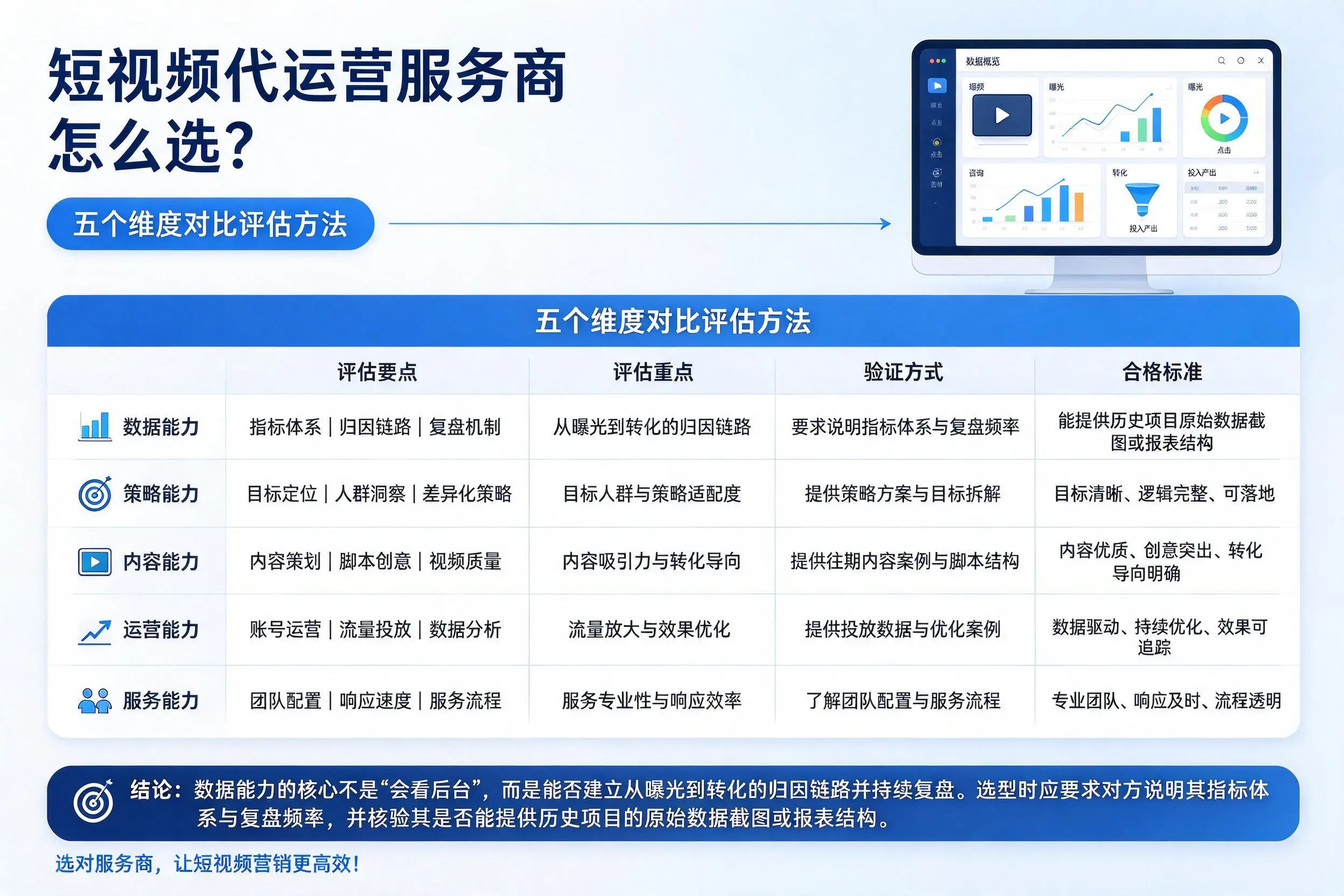 黑河短视频代运营服务商怎么选?五个维度对比评估方法