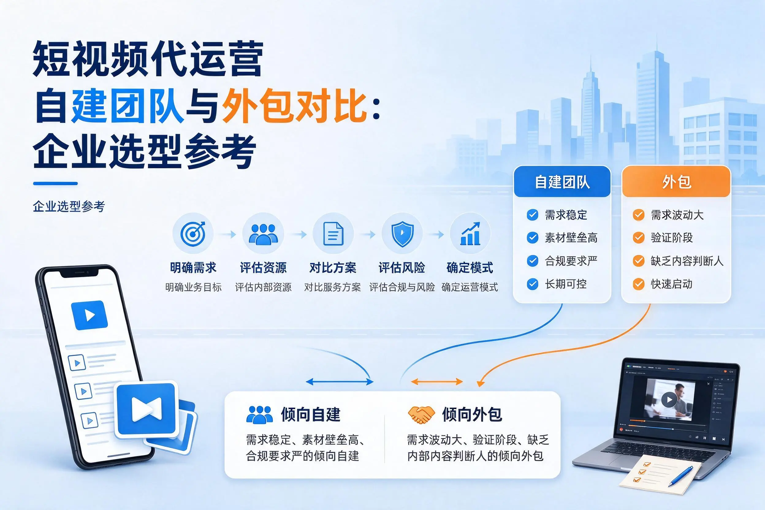短视频代运营自建团队与外包对比：黑河企业选型参考