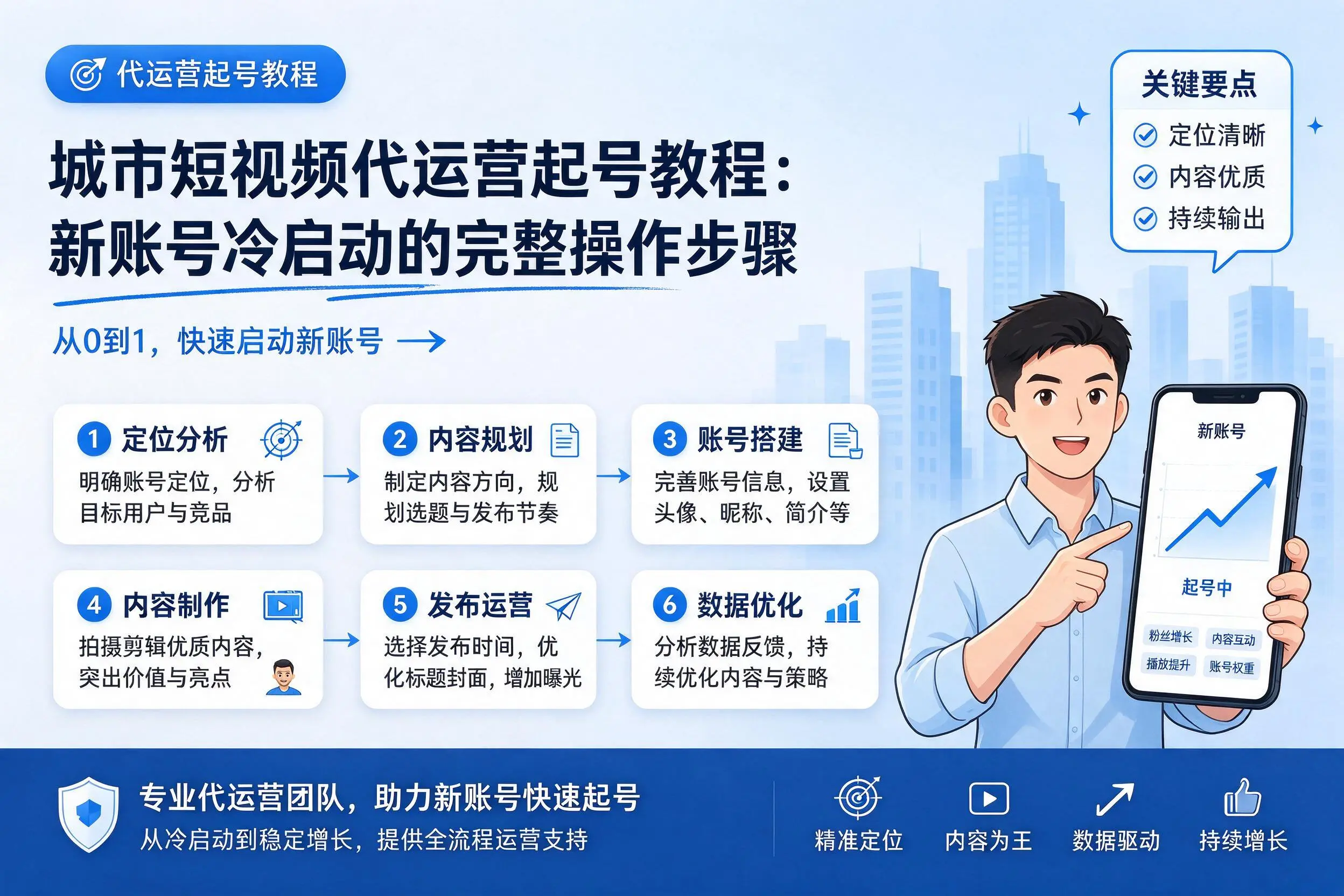 黑河短视频代运营起号教程：新账号冷启动的完整操作步骤