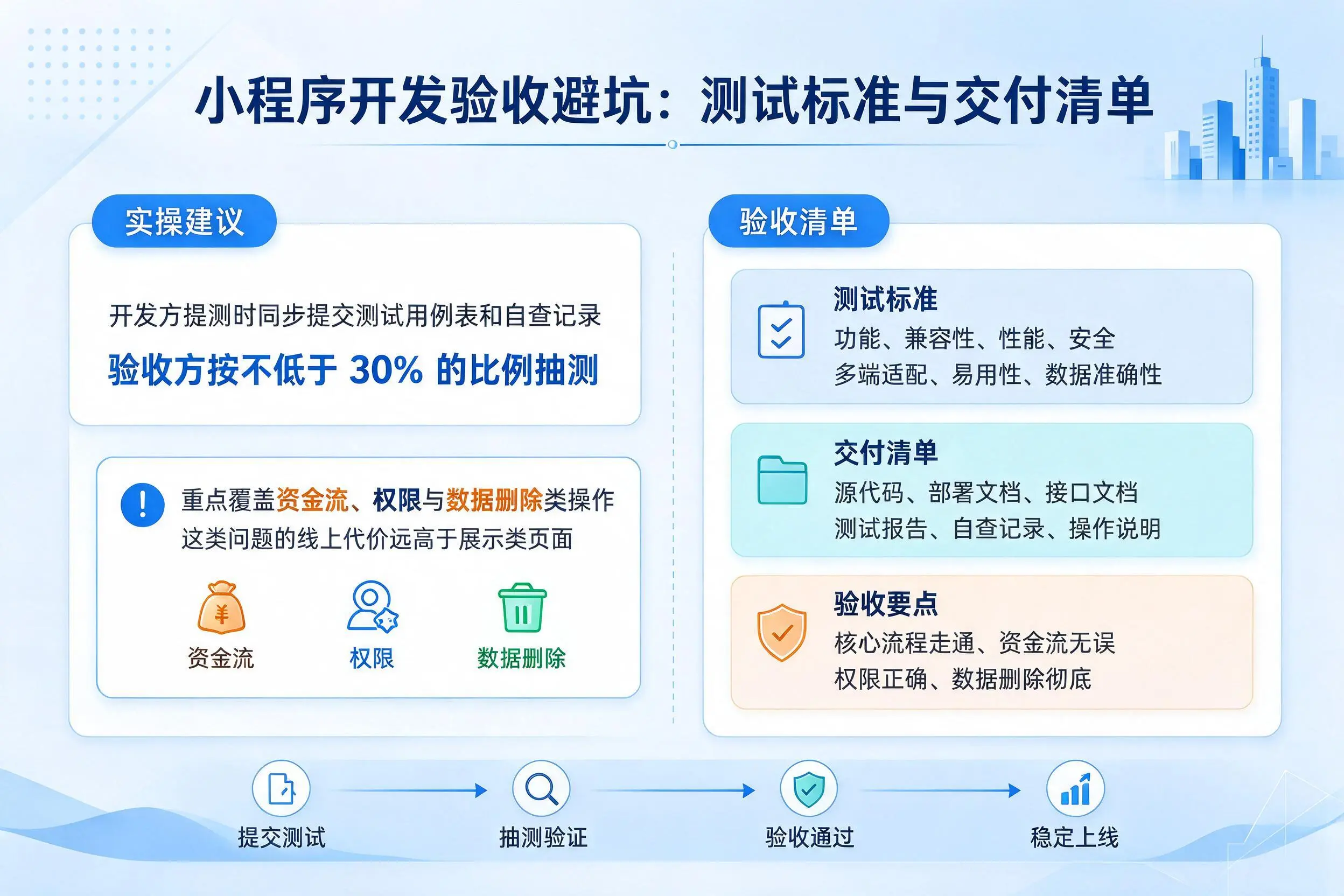 黑河小程序开发验收避坑：测试标准与交付清单