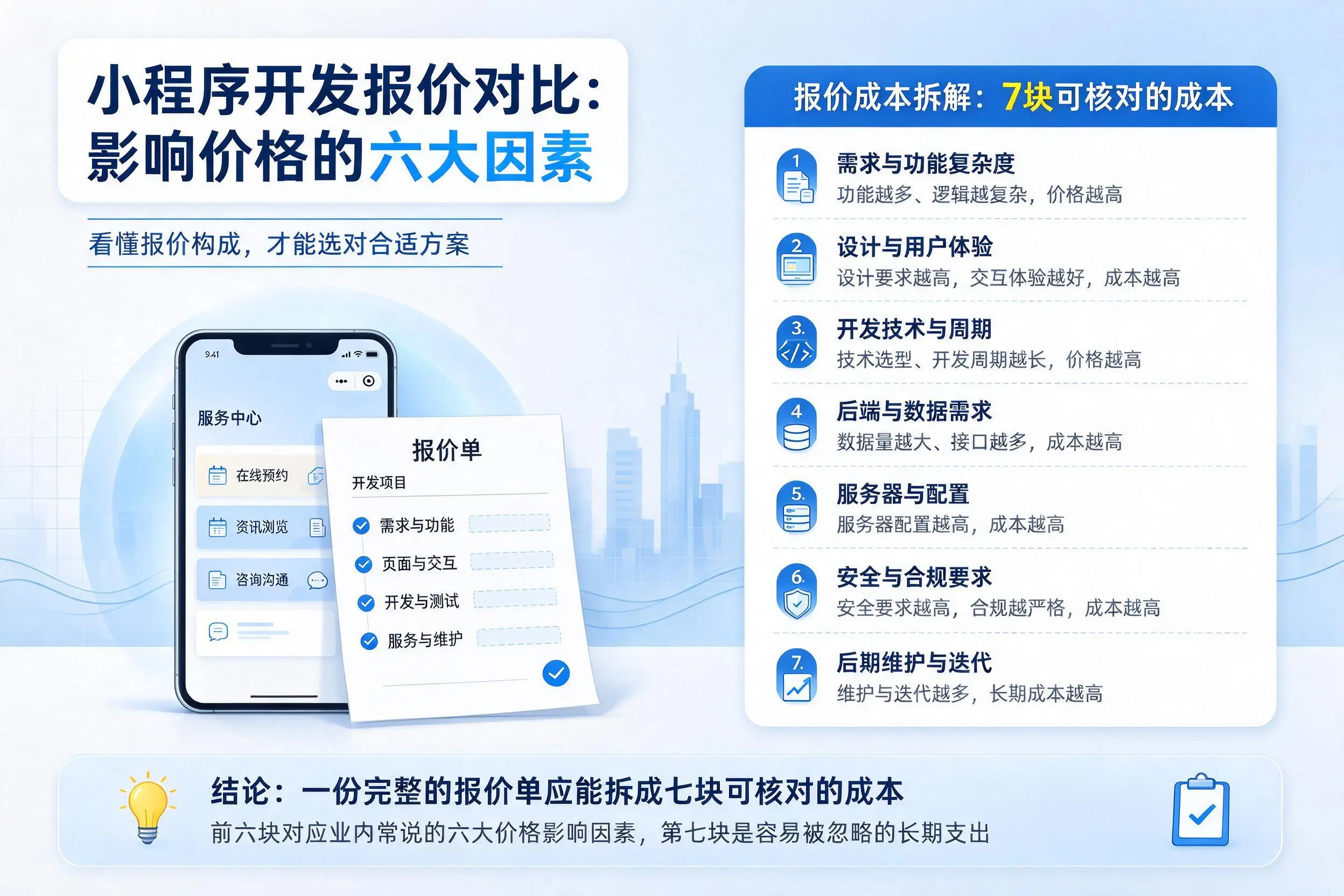 黑河小程序开发报价对比：影响价格的六大因素