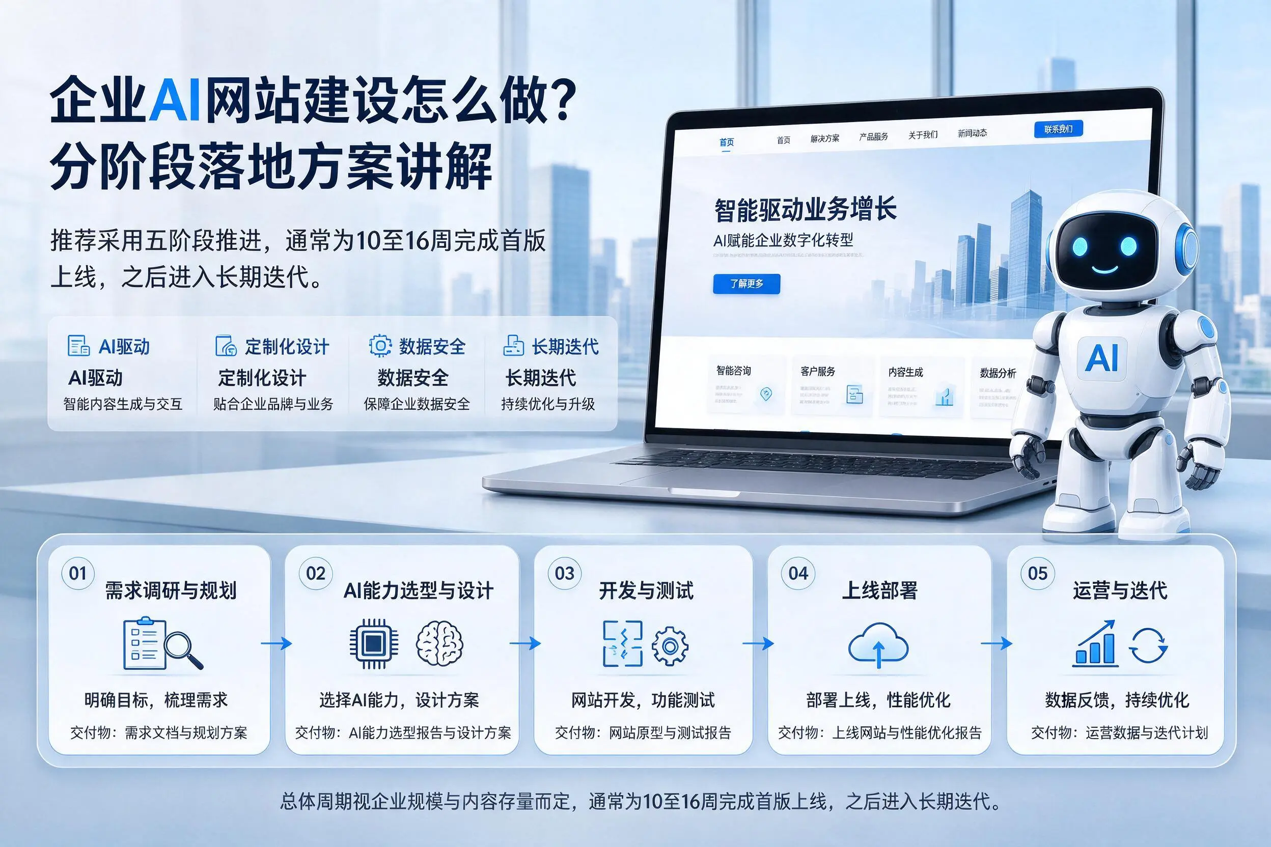 黑河企业AI网站建设怎么做?分阶段落地方案讲解