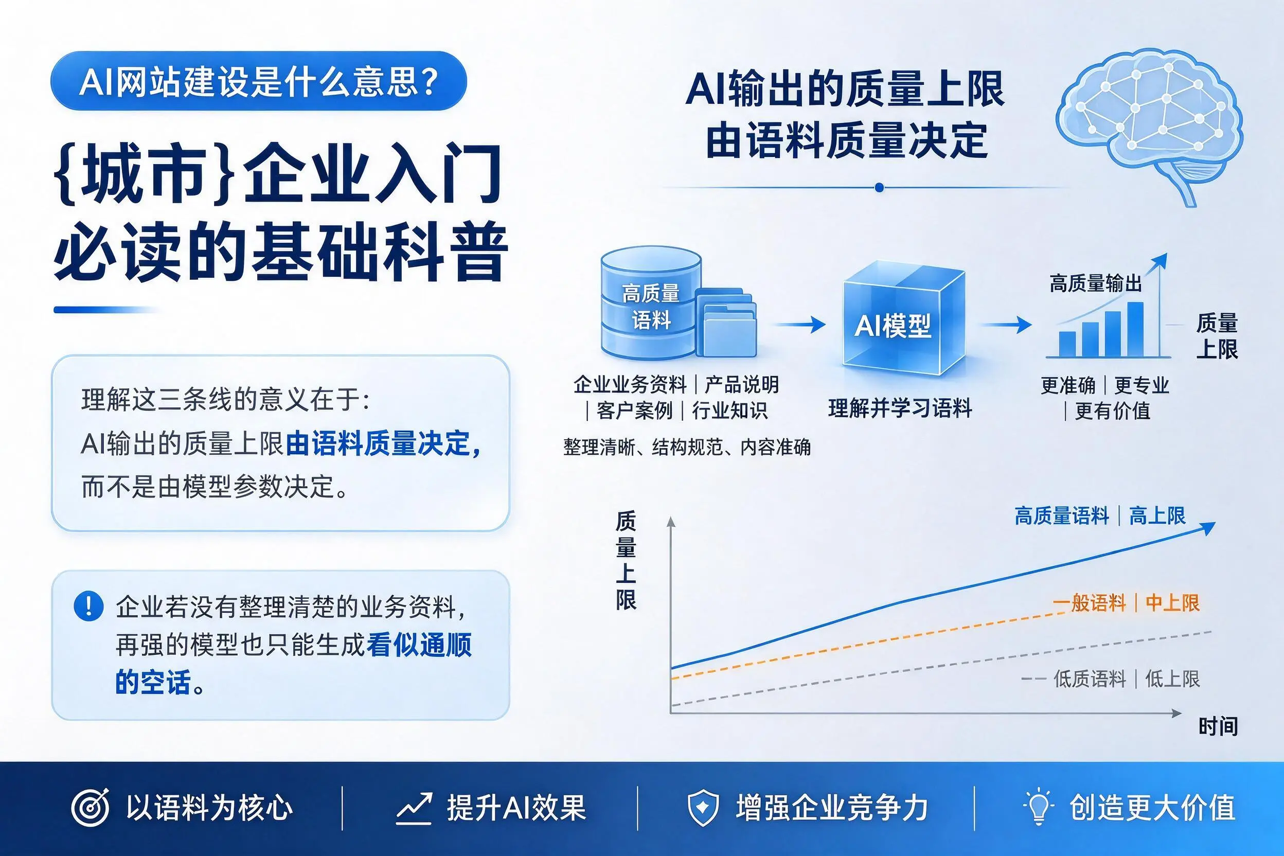 AI网站建设是什么意思?黑河企业入门必读的基础科普