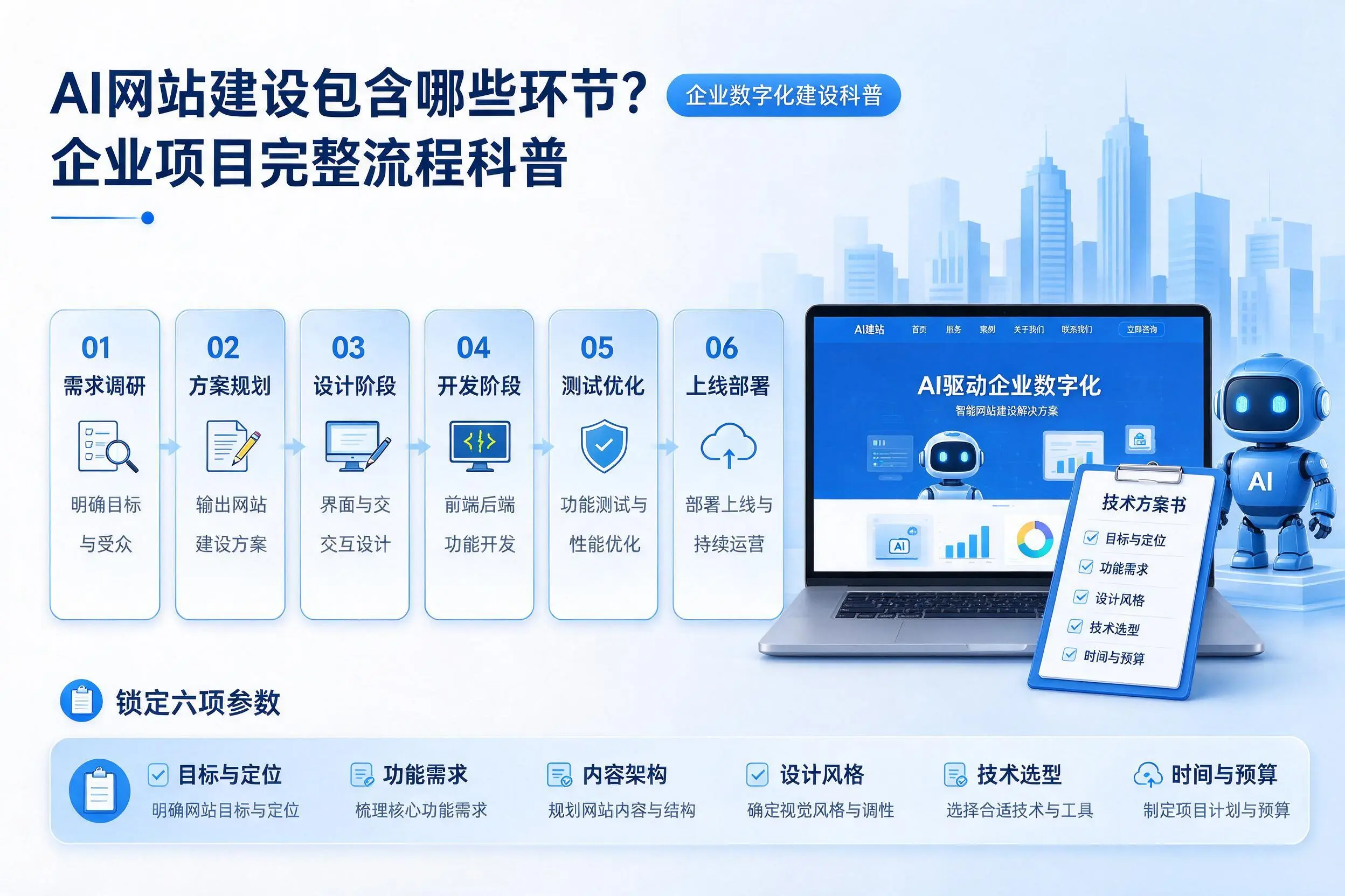 AI网站建设包含哪些环节？黑河企业项目完整流程科普