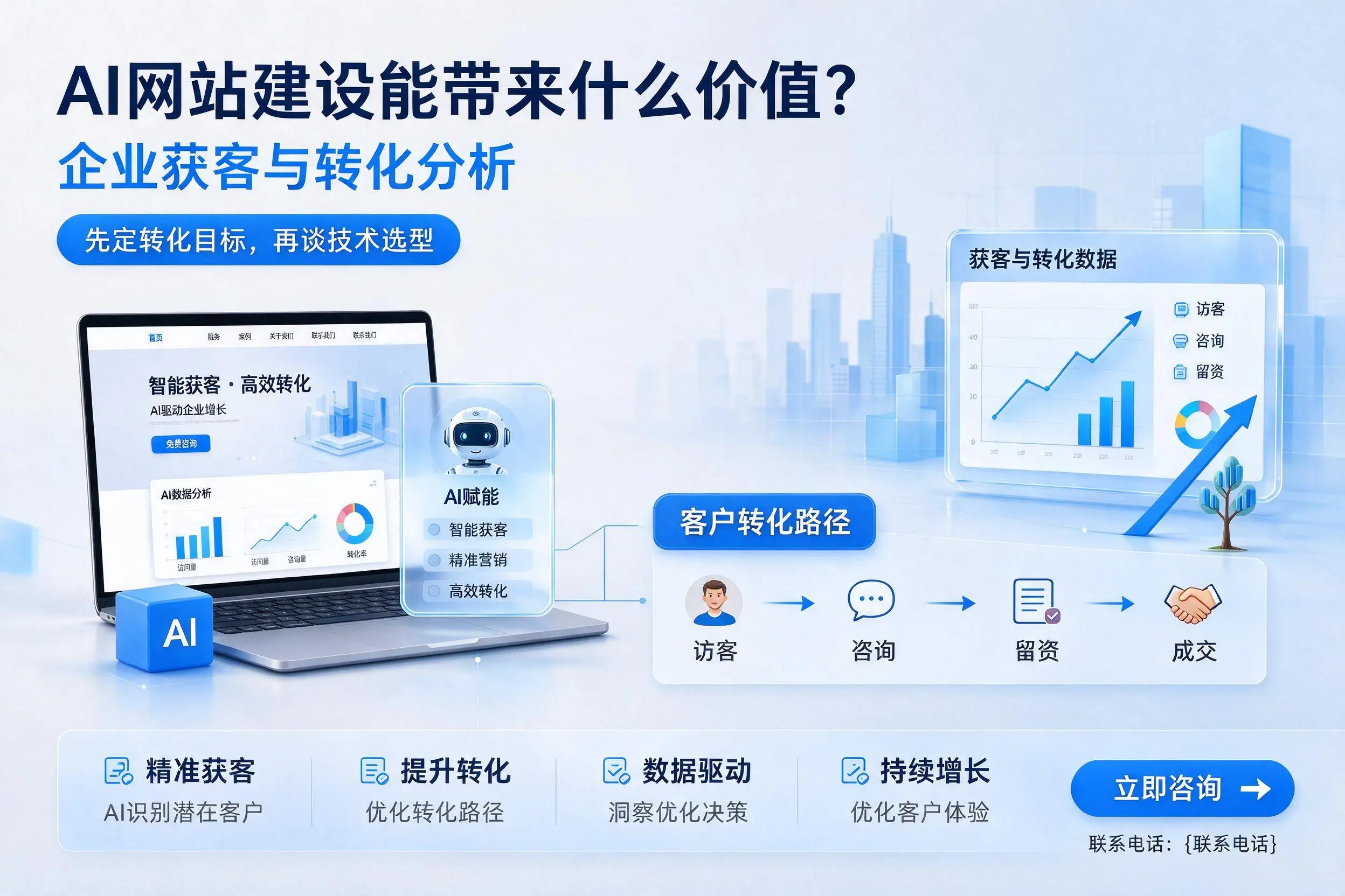 AI网站建设能带来什么价值？黑河企业获客与转化分析