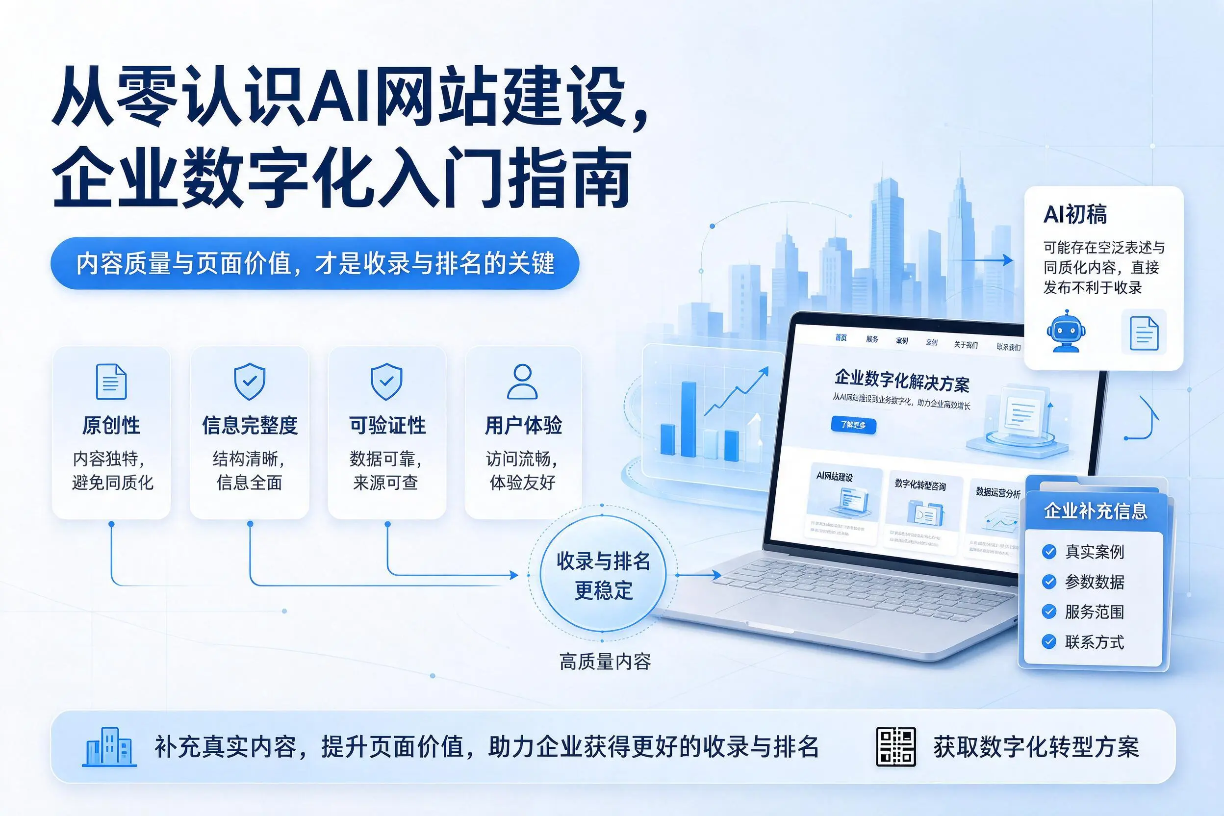 从零认识AI网站建设,黑河企业数字化入门指南