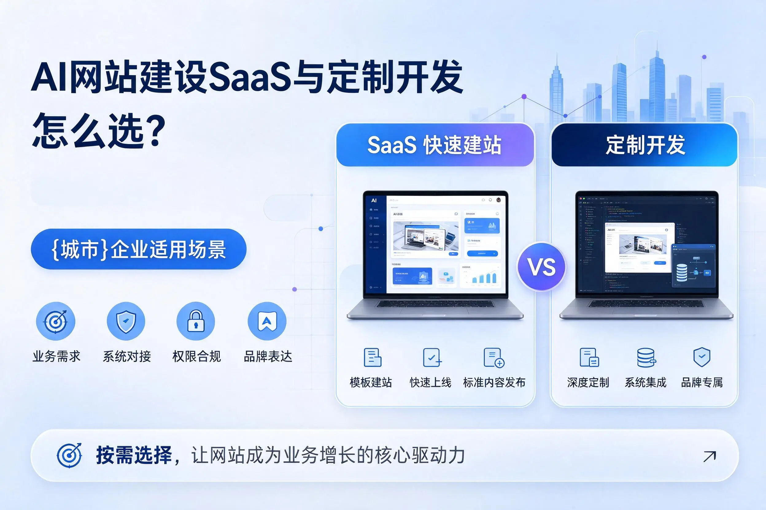 AI网站建设SaaS与定制开发怎么选？黑河企业适用场景