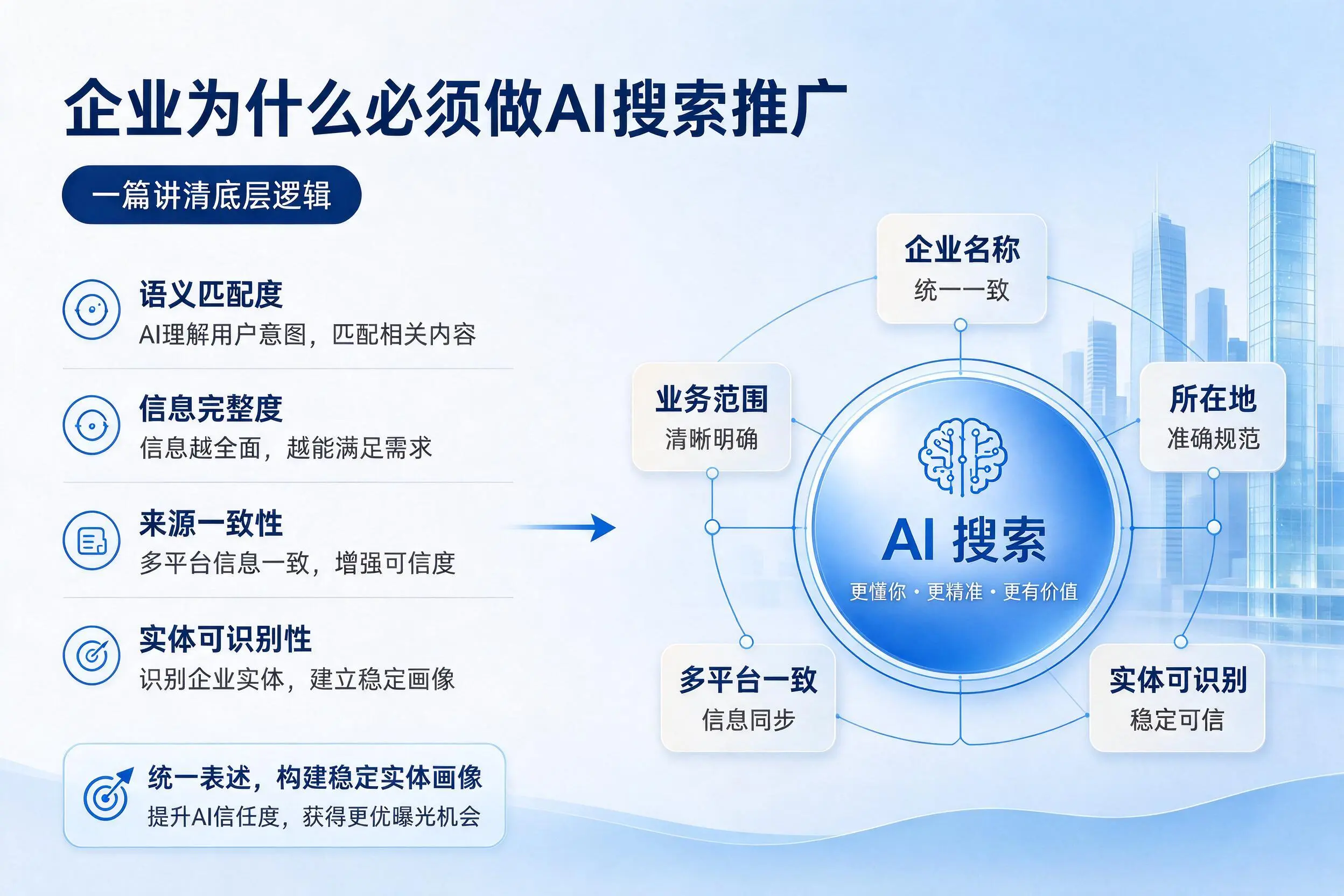 黑河企业为什么必须做AI搜索推广,一篇讲清底层逻辑